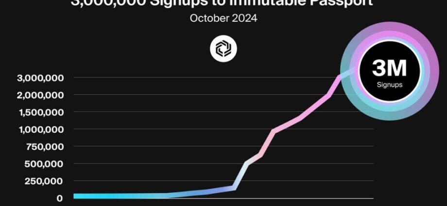 Immutable Passport sign-ups for Web3 games surpass 3M