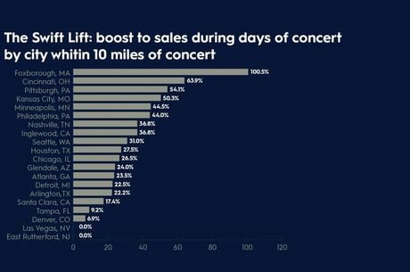 Event Tourism: How Music, Sport, and Film Shape Destinations