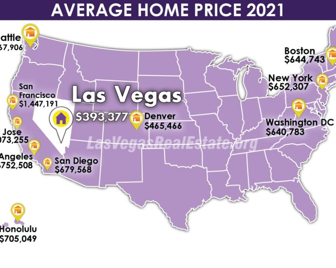 Las Vegas Housing Market Becoming #1 Choice for Migrating Millionaires sites LasVegasRealEstate.Org