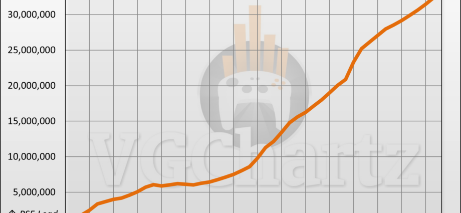 PS5 vs Xbox Series X|S Sales Comparison