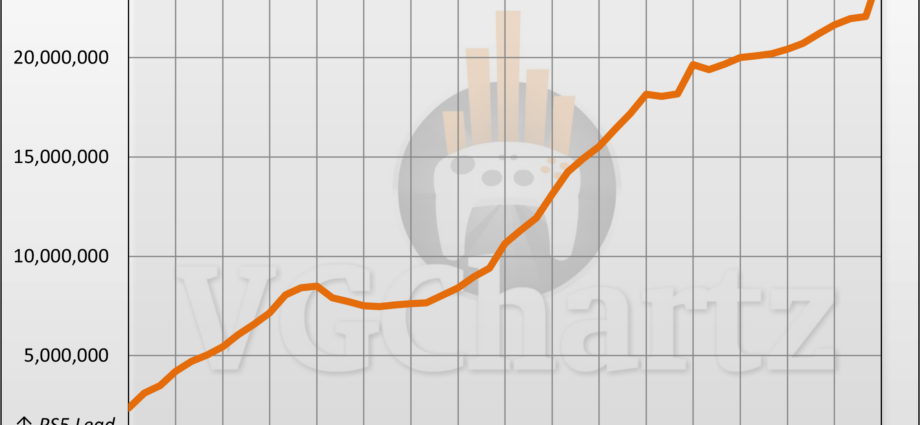 PS5 vs PS3 Sales Comparison