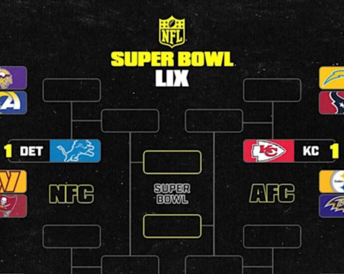 NFL Playoff Bracket 2025: Updated Picture, Schedule After Saturday’s Wild Card