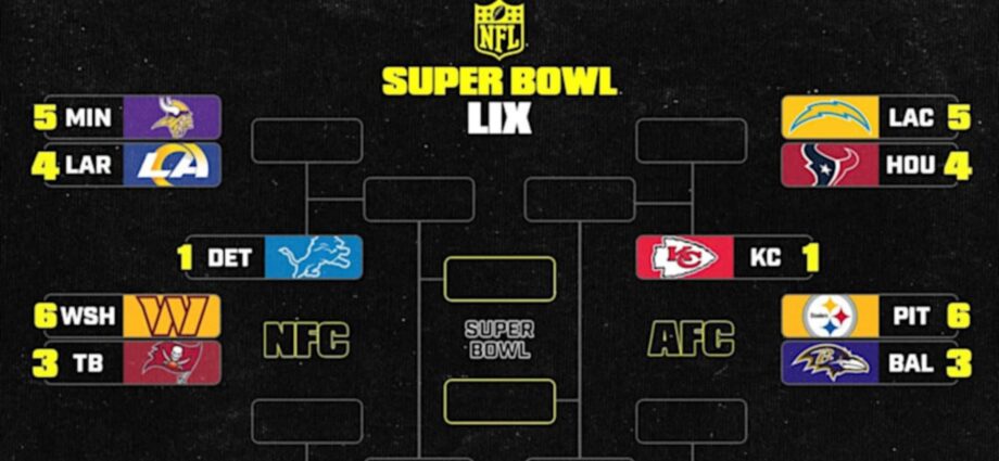 NFL Playoff Bracket 2025: Updated Picture, Schedule After Saturday’s Wild Card