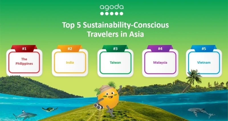 Asian Travelers Prioritize Sustainable Tourism, Agoda Survey Shows