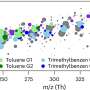 New insights into formation of anthropogenic organic aerosols suggest greater region impact