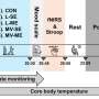 Multitasking exercise found to enhance objective sleep quality in older women