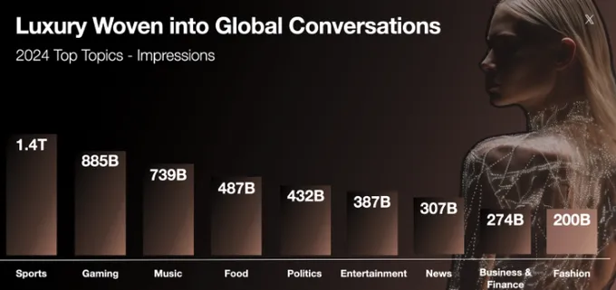 X Shares Notes on Emerging Fashion Trends in the App