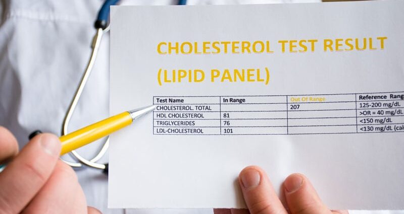 Lipid Level Variability Linked to Heart Failure Risk in T2D