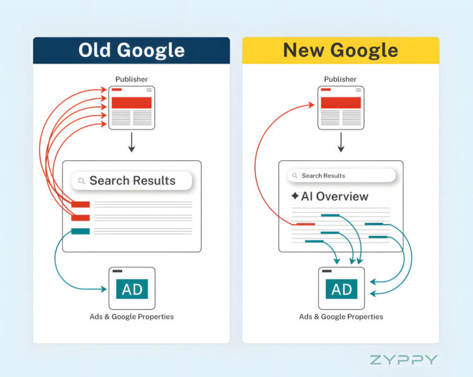 Cloudflare CEO warns AI crawlers and summaries are eroding the internet’s business model