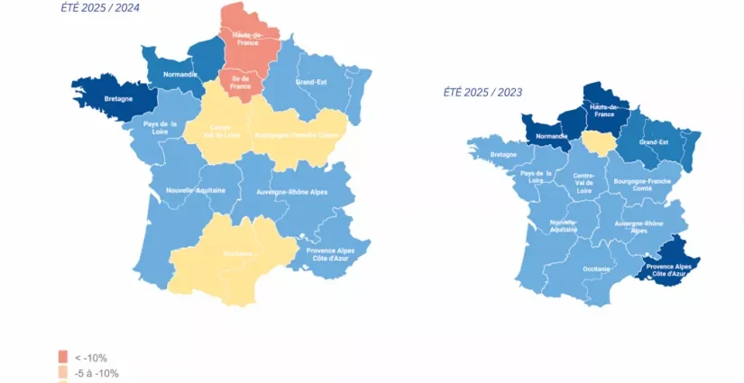 Summer 2025 review: A generally sluggish market, but marked regional contrasts