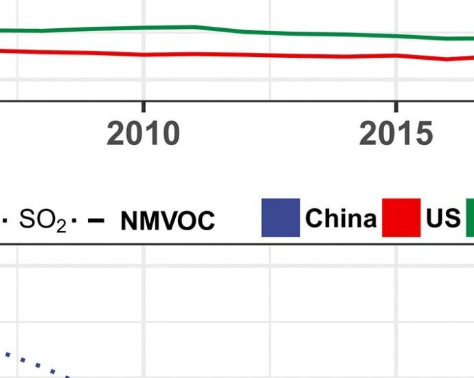 Secondary organic aerosol in urban China: A distinct chemical regime for air pollution studies | Science