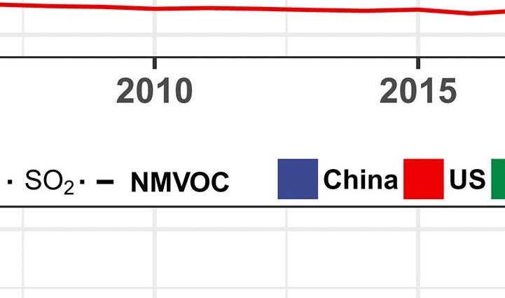 Secondary organic aerosol in urban China: A distinct chemical regime for air pollution studies | Science