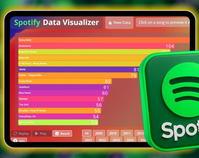 I found my lifetime Spotify listening stats, and it’s better than Spotify Wrapped