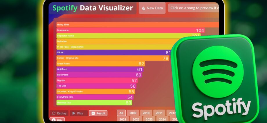 I found my lifetime Spotify listening stats, and it’s better than Spotify Wrapped