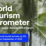 Worldwide International Tourist Arrivals Up 5% in the First Nine Months of 2025