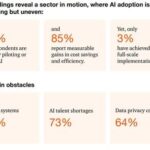 PwC Report: AI at the heart of tourism and hospitality – powering personalisation, efficiency and growth