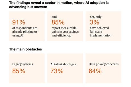 PwC Report: AI at the heart of tourism and hospitality – powering personalisation, efficiency and growth