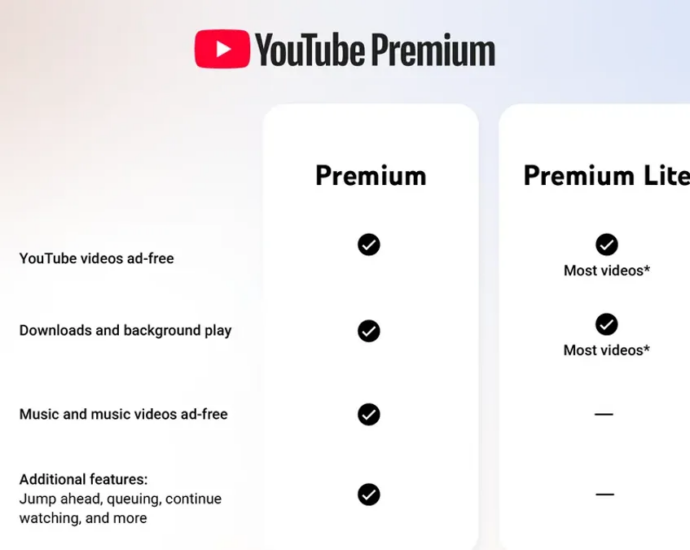 YouTube Re-Tools Premium Lite to Further Juice the Premium+Music Funnel