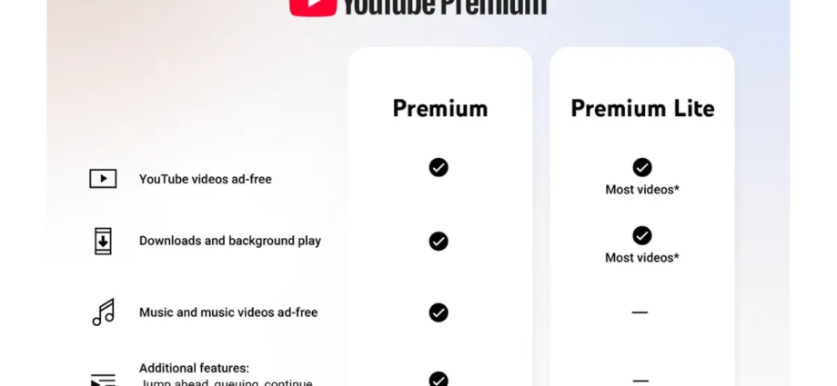 YouTube Re-Tools Premium Lite to Further Juice the Premium+Music Funnel