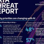 AI: The New Insider Threat Facing Organizations