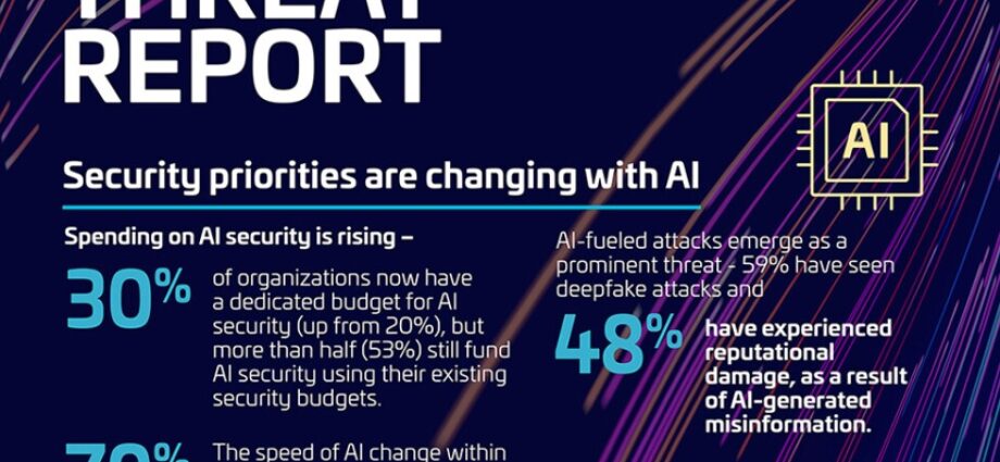 AI: The New Insider Threat Facing Organizations