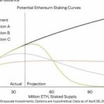 Ethereum considers staking reward model change to boost ETH price outlook