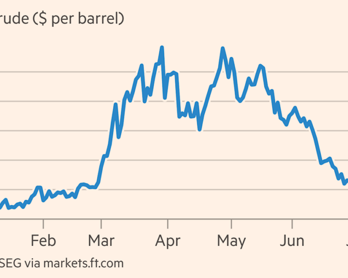 Oil hits $100 for first time since May while US stocks slide