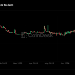 Crypto exchange BitMart weighs partial restart and creditor payouts weeks after announcing shutdown