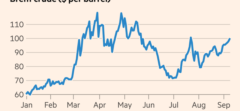 Oil hits $100 for first time since July